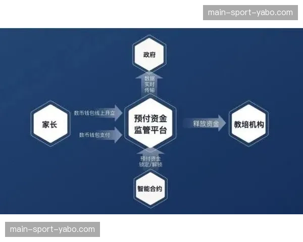 智能合约自动执行赞助分成协议，赛事结算周期实现即时透明